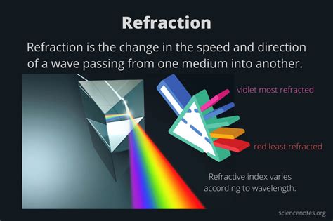 reframullite|Refractile Definition & Meaning .